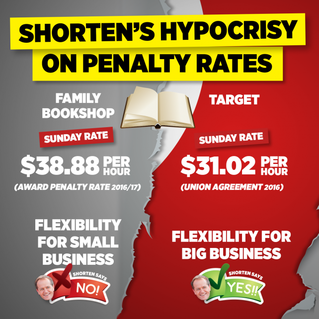 Australian Politics Forum Penalty Rate Boost For Retail Casual Staff